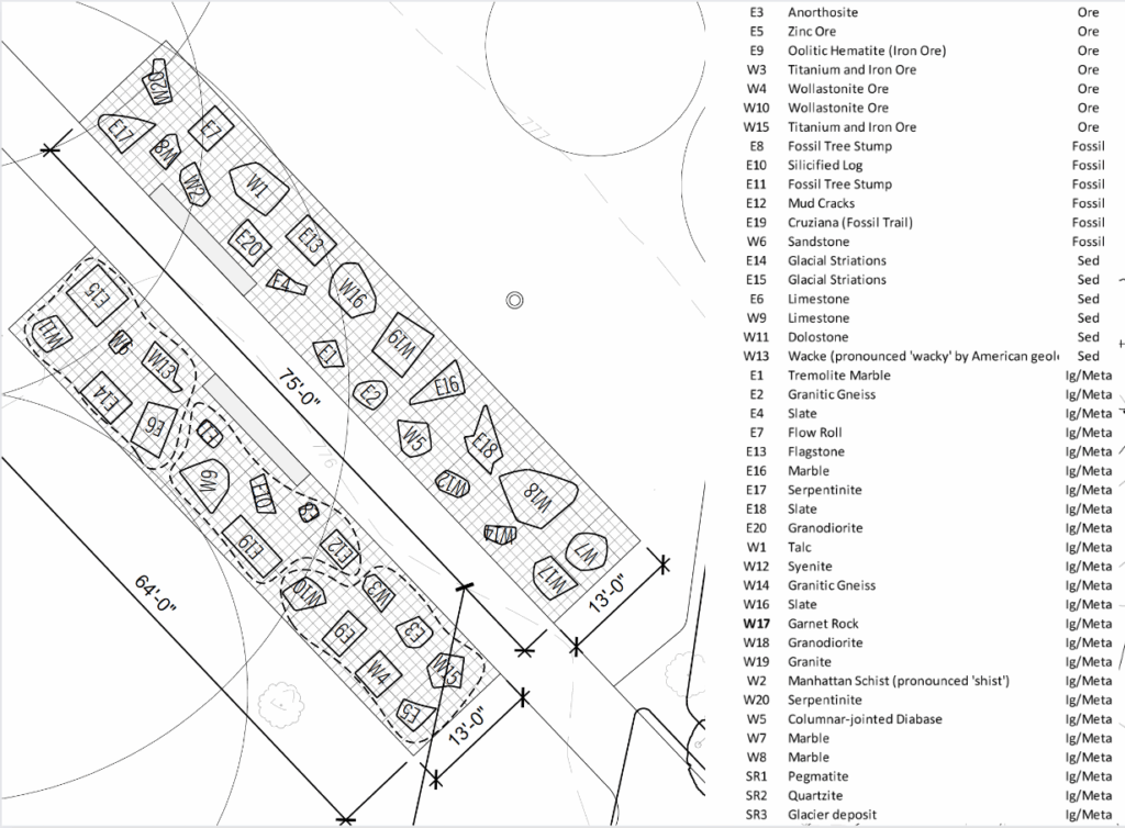 Schematic diagram of the rock park on the Pew Engineering Quad. The diagram shows an overview of the locations and numbers of each rock. To the right of the diagram is a list with each rock's number and short description.