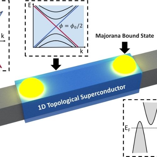 Judy Cha research image of 1D Topological Superconductor